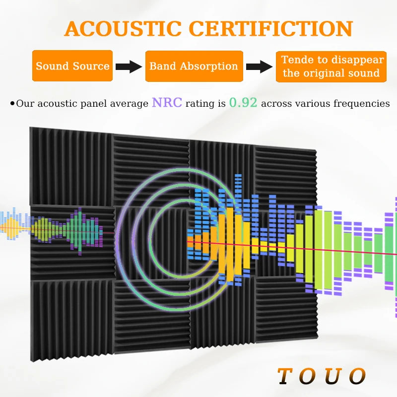 Acoustic Foam Panels Wall Absorbing Material